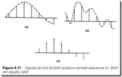 Figure 4.17 Signals (a) and (b) both produce sample sequence (c). Both   are equally valid