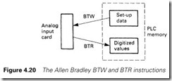 Figure 4.20 The Allen Bradley BTW and BTR instructions