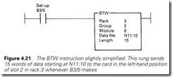 Figure 4.21 The BTW instruction slightly simplified. This rung sends   15 words of data starting at N11 10 to the card in the left-hand position   of