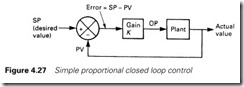 Figure 4.27 Simple proportional closed loop control