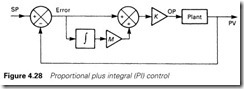 Figure 4.28 Proportional plus integral (PI) control