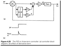 Figure 4.29 The PID or three-term controller  (a) controller block   diagram; (b) effect of derivative term