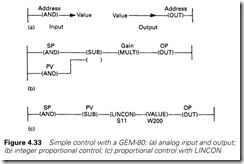 Figure 4.33 Simple control with a GEM-80  (a) analog input and output;   (b) integer proportional control; (c) proportional control with LINCON