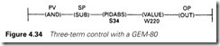 Figure 4.34 Three-term control with a GEM-80