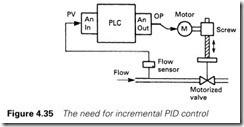 Figure 4.35 The need for incremental PID control