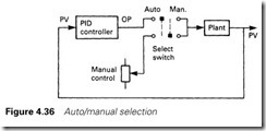 Figure 4.36 Auto manual selection