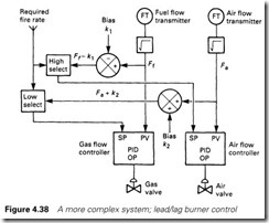 Figure 4.38 A more complex system; lead lag burner control