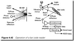 Figure 4.42 Operation of a bar code reader