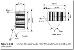 Figure 4.43 Timings for a bar code read for ladder and picket fence   orientation