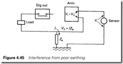 Figure 4.45 Interference from poor earthing