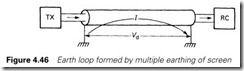 Figure 4.46 Earth loop formed by multiple earthing of screen