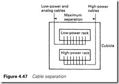 Figure 4.47 Cable separation