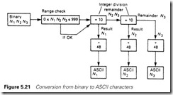 Figure 5.21 Conversion from binary to ASCII characters