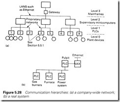Figure 5.28 Communication hierarchies  (a) a company-wide network;   (b) a real system