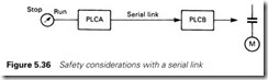 Figure 5.36 Safety considerations with a serial link