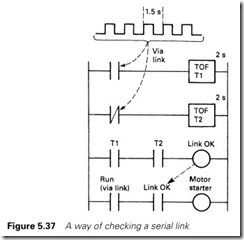 Figure 5.37 A way of checking a serial link
