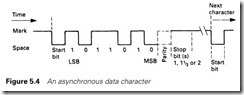 Figure 5.4 An asynchronous data character