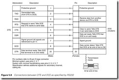Figure 5.8 Connections between DTE and DCE as specified by RS232
