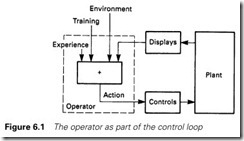 Figure 6.1 The operator as part of the control loop