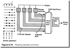 Figure 6.10 Reading decade switches