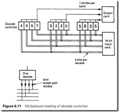 Figure 6.11 Multiplexed reading of decade switches