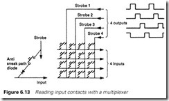 Figure 6.13 Reading input contacts with a multiplexer