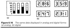 Figure 6.16 The same data displayed in analog and digital forms    (a) analog; (b) digital