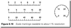 Figure 6.18 Scale markings readable to about 1% resolution