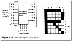 Figure 6.22 Generating block graphics