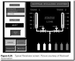 Figure 6.25 Typical Panelview screen. Picture courtesy of Rockwell   Automation
