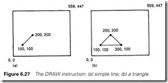 Figure 6.27 The DRAW instruction simple line  a triangle
