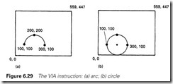 Figure 6.29 The VIA instruction arc circle