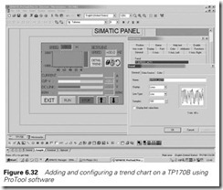 Figure 6.32 Adding and configuring a trend chart on a TP170B using   ProTool software