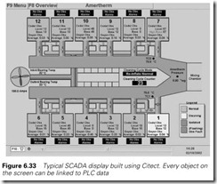 Figure 6.33 Typical SCADA display built using Citect. Every object on   the screen can be linked to PLC data