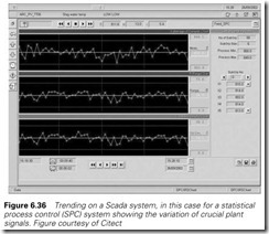 Figure 6.36 Trending on a Scada system, in this case for a statistical   process control (SPC) system showing the variation of crucial plant   signals