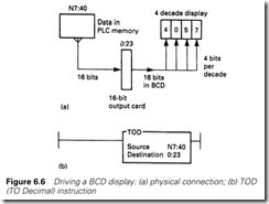 Figure 6.6 Driving a BCD display  (a) physical connection; (b) TOD   (TO Decimal) instruction