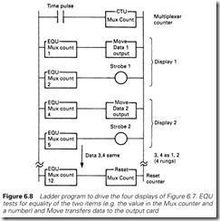 Figure 6.8 Ladder program to drive the four displays of Figure 6.7. EQU   tests for equality of the two items (e.g. the value in the Mux counter and