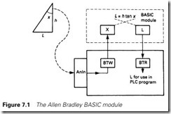 Figure 7.1 The Allen Bradley BASIC module