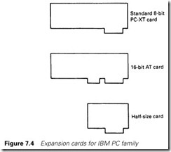 Figure 7.4 Expansion cards for IBM PC family