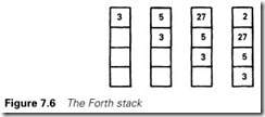 Figure 7.6 The Forth stack