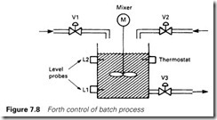 Figure 7.8 Forth control of batch process