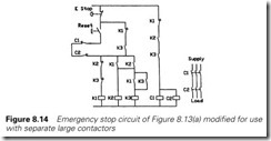 Figure 8.14 Emergency stop circuit of Figure 8.13(a) modified for use
