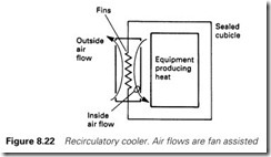 Figure 8.22 Recirculatory cooler. Air flows are fan assisted