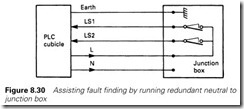 Figure 8.30 Assisting fault finding by running redundant neutral to   junction box