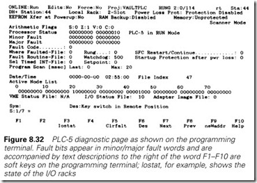 Figure 8.32 PLC-5 diagnostic page as shown on the programming   terminal. Fault bits appear in minor major fault words and are   accompanied by text d