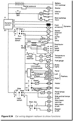 Figure 8.34 Car wiring diagram redrawn to show functions