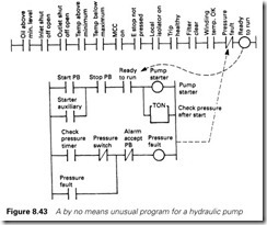 Figure 8.43 A by no means unusual program for a hydraulic pump