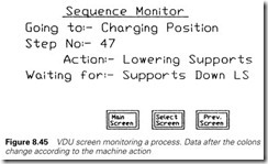 Figure 8.45 VDU screen monitoring a process. Data after the colons   change according to the machine action