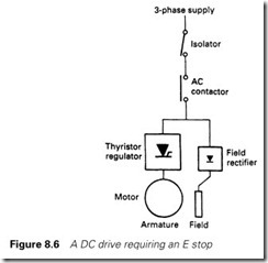 Figure 8.6 A DC drive requiring an E stop