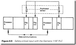 Figure 8.9 Safety-critical input with the Siemens 115F PLC